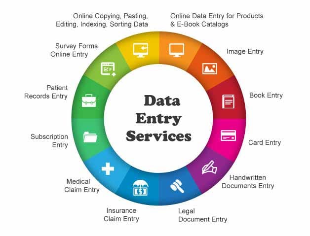 Data Entry